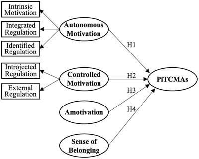 Factors influencing perseverance in teaching Chinese martial arts abroad: a self-determination theory perspective among international instructors